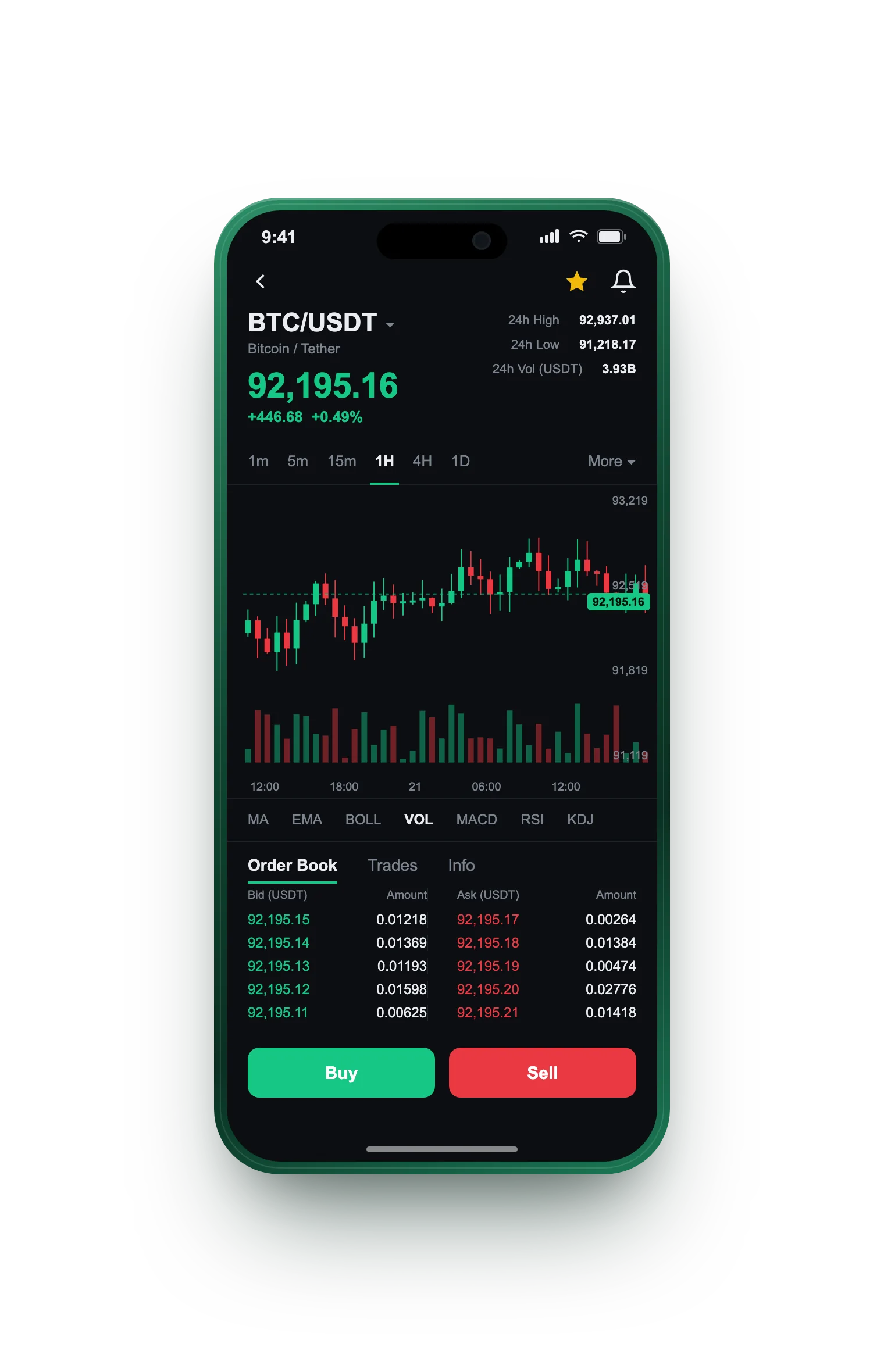 Rijpaatie — BTC/USDT live candlestick chart, order book and one-tap Buy/Sell on mobile